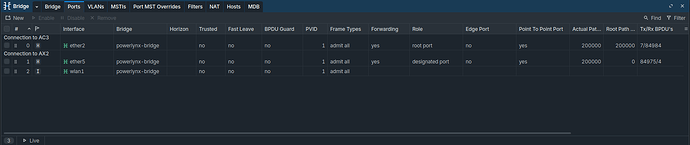 Bridge ports on the controller — ether2 (AC3) and ether5 (AX2) on powerlynx-bridge